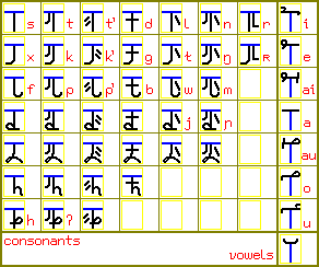 FS Printed Glyphs