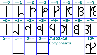 glyph components for original codes