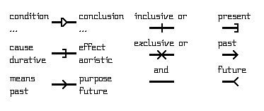 structure: line symbols
