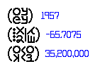 numeric samples