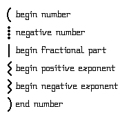 numeric delimiters