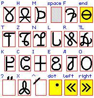 native alphabet and punctuation