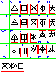 native numerals