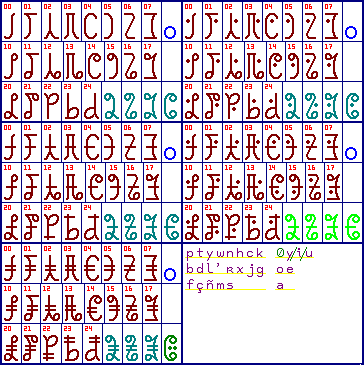 TCR4 Printed Glyphs